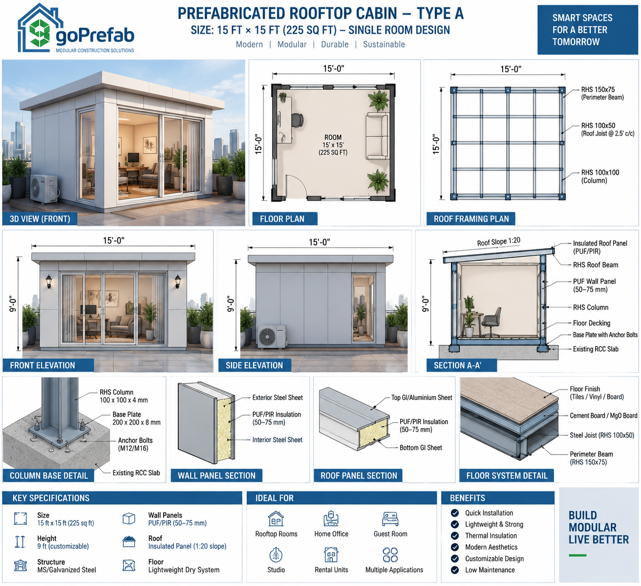 GoPrefab Type A rooftop cabin technical design with dimensions, panel sections and specifications